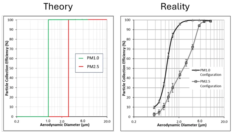 Beyond the numbers: the practical dilemma of size