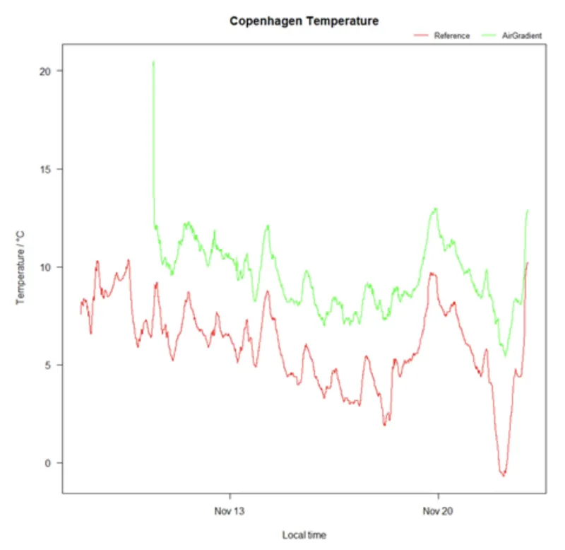 temp cal 1 mmt68ty5 nj5eei9b