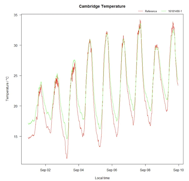 temp cal 2 mmt68u5g j6abl77j