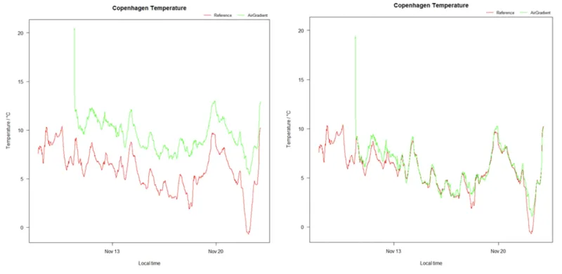 temp cal 4 mmt68uiq ggv87fgk